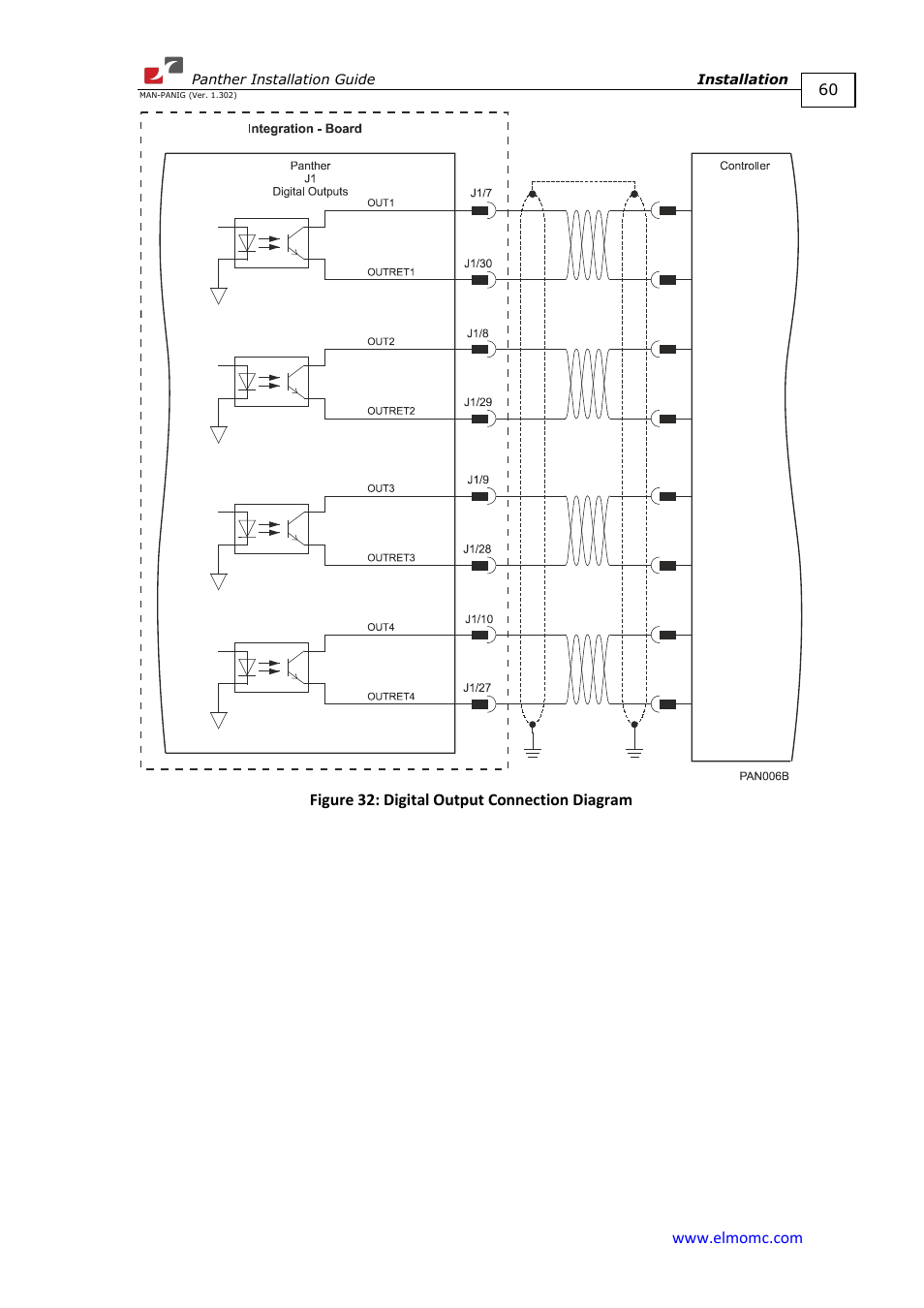 ElmoMC ExtrIQ Digital Servo Drives-Panther User Manual | Page 60 / 88