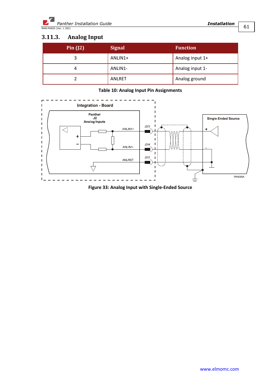 Analog input | ElmoMC ExtrIQ Digital Servo Drives-Panther User Manual | Page 61 / 88