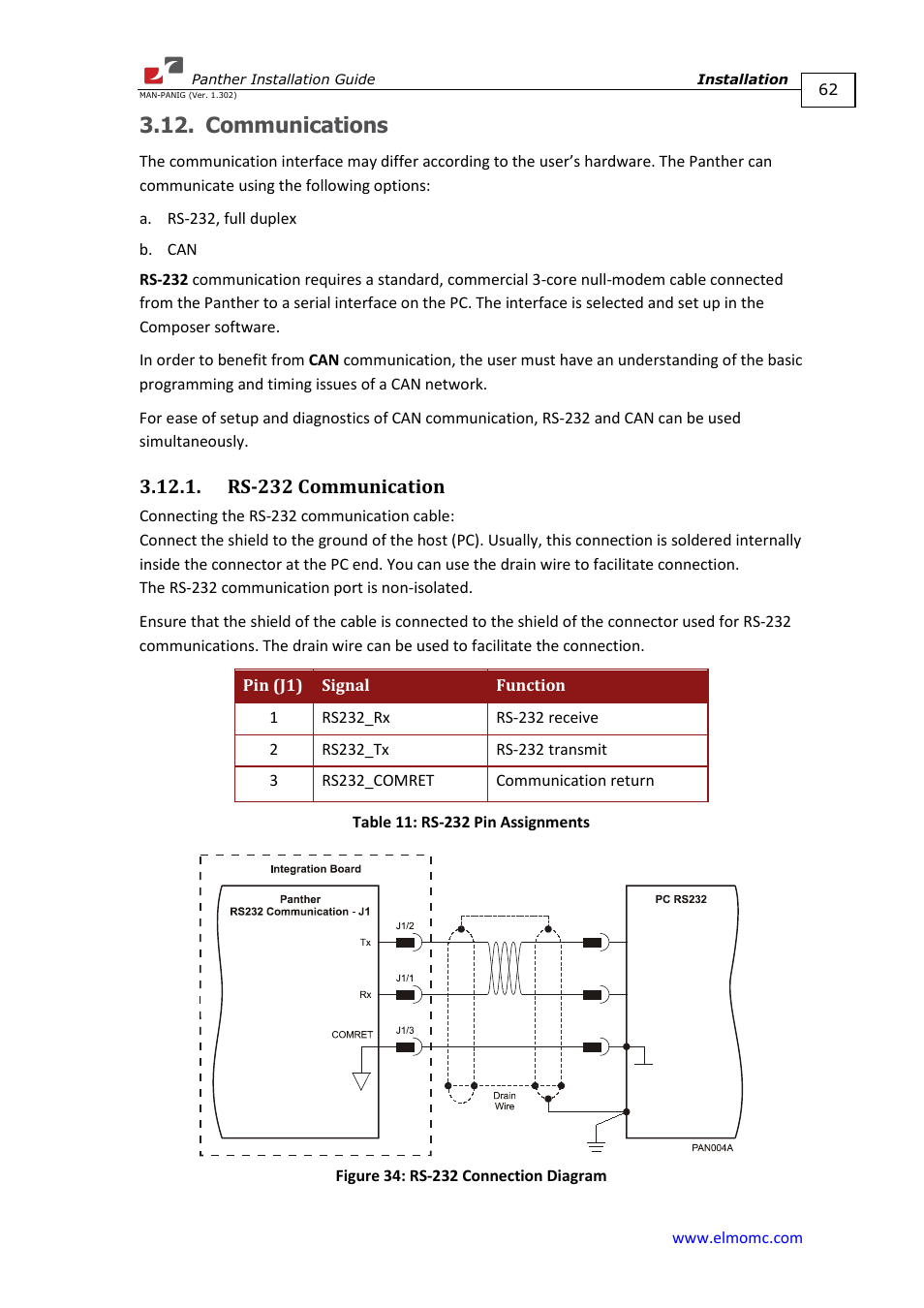 Communications, Rs-232 communication | ElmoMC ExtrIQ Digital Servo Drives-Panther User Manual | Page 62 / 88