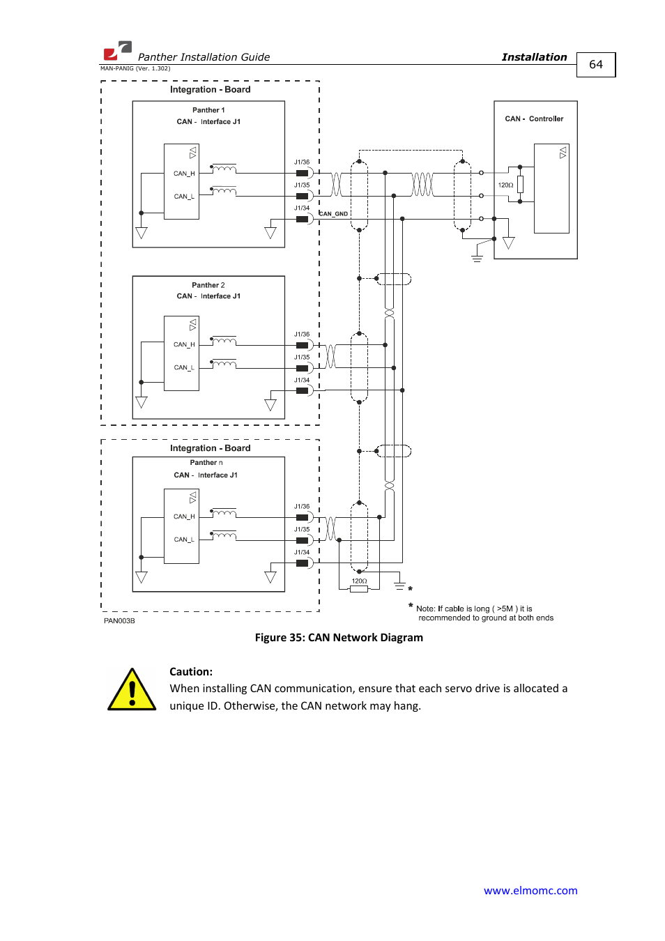 ElmoMC ExtrIQ Digital Servo Drives-Panther User Manual | Page 64 / 88