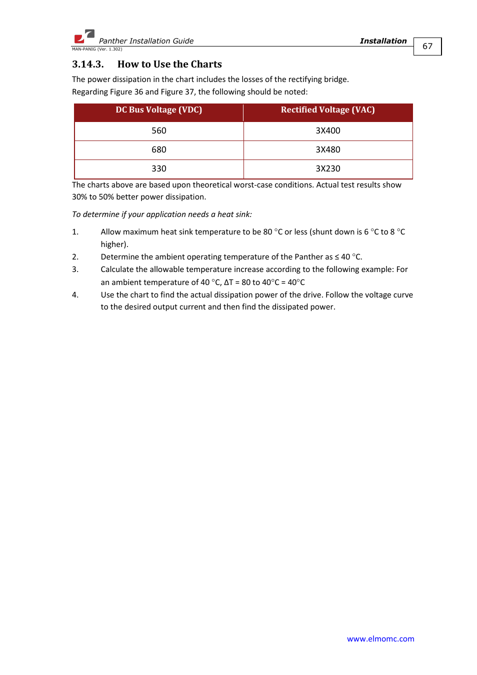 How to use the charts | ElmoMC ExtrIQ Digital Servo Drives-Panther User Manual | Page 67 / 88