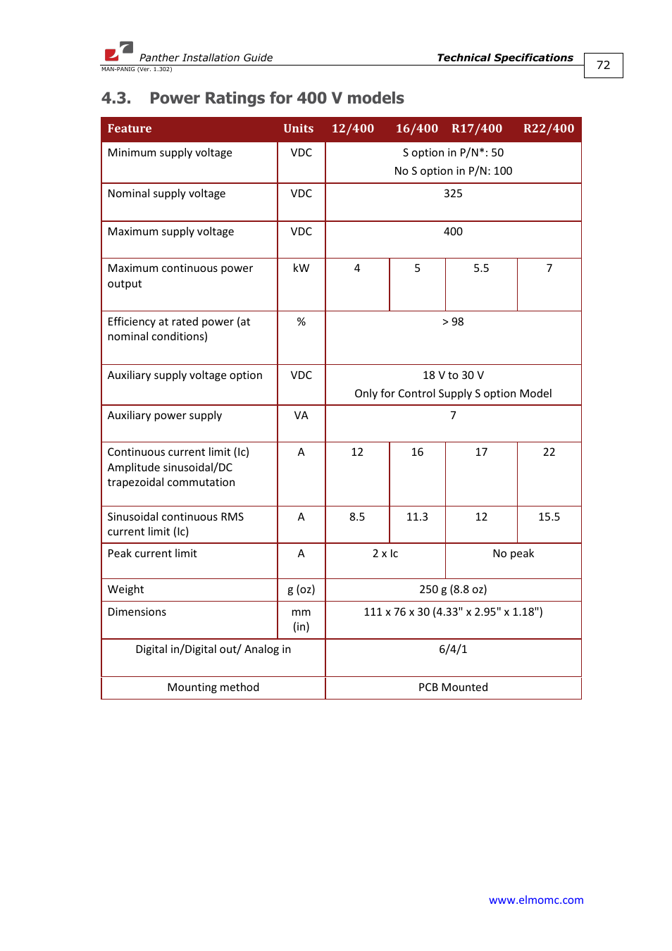 Power ratings for 400 v models | ElmoMC ExtrIQ Digital Servo Drives-Panther User Manual | Page 72 / 88