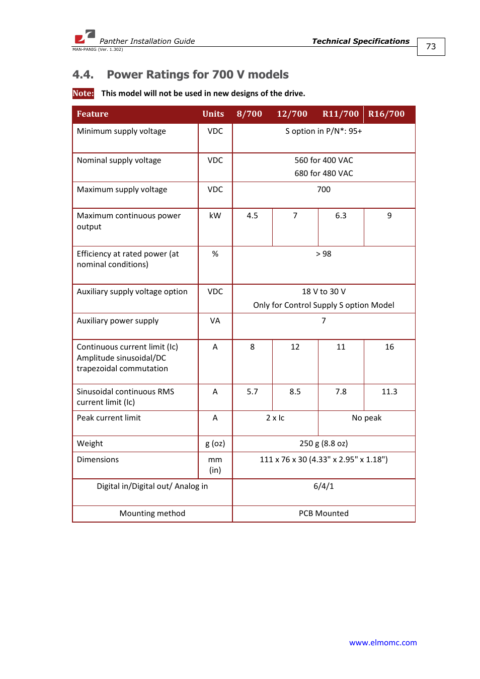 Power ratings for 700 v models | ElmoMC ExtrIQ Digital Servo Drives-Panther User Manual | Page 73 / 88