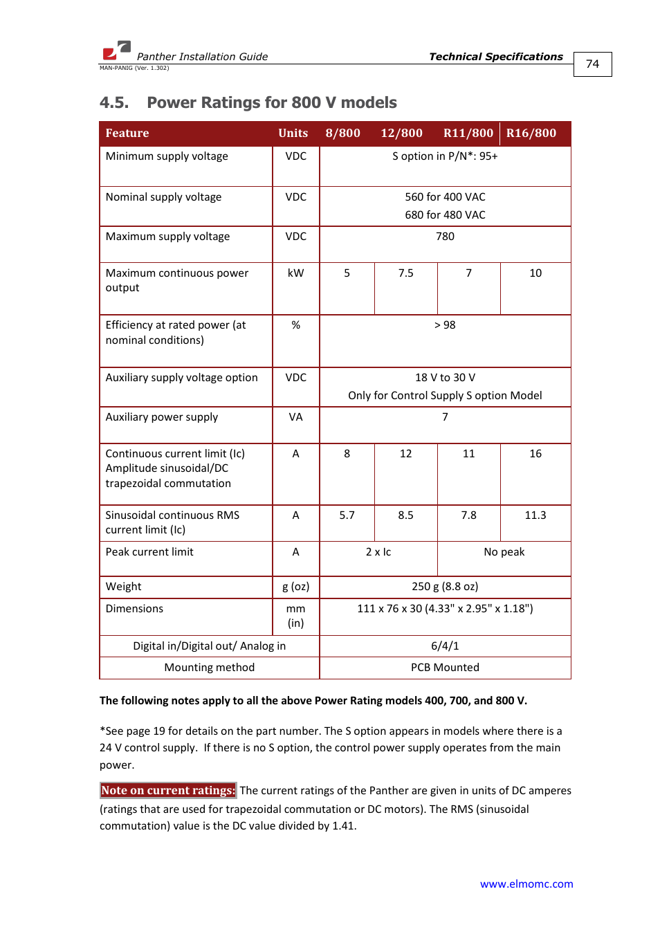 Power ratings for 800 v models | ElmoMC ExtrIQ Digital Servo Drives-Panther User Manual | Page 74 / 88