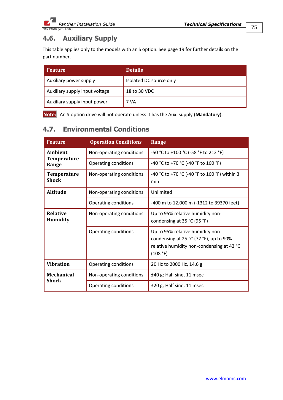 Auxiliary supply, Environmental conditions, Auxiliary supply 4.7. environmental conditions | ElmoMC ExtrIQ Digital Servo Drives-Panther User Manual | Page 75 / 88