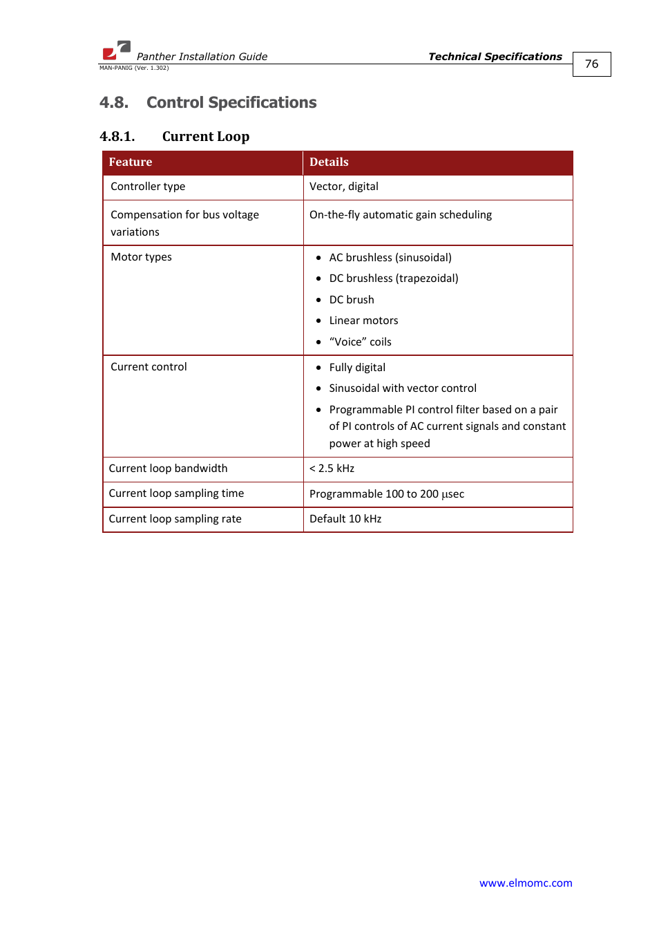 Control specifications, Current loop | ElmoMC ExtrIQ Digital Servo Drives-Panther User Manual | Page 76 / 88