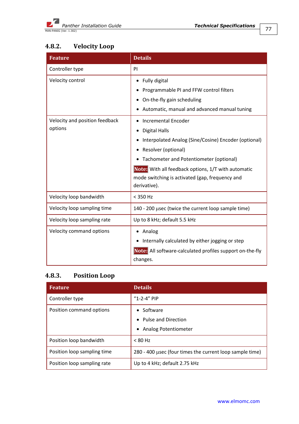 Velocity loop, Position loop, Velocity loop 4.8.3. position loop | ElmoMC ExtrIQ Digital Servo Drives-Panther User Manual | Page 77 / 88