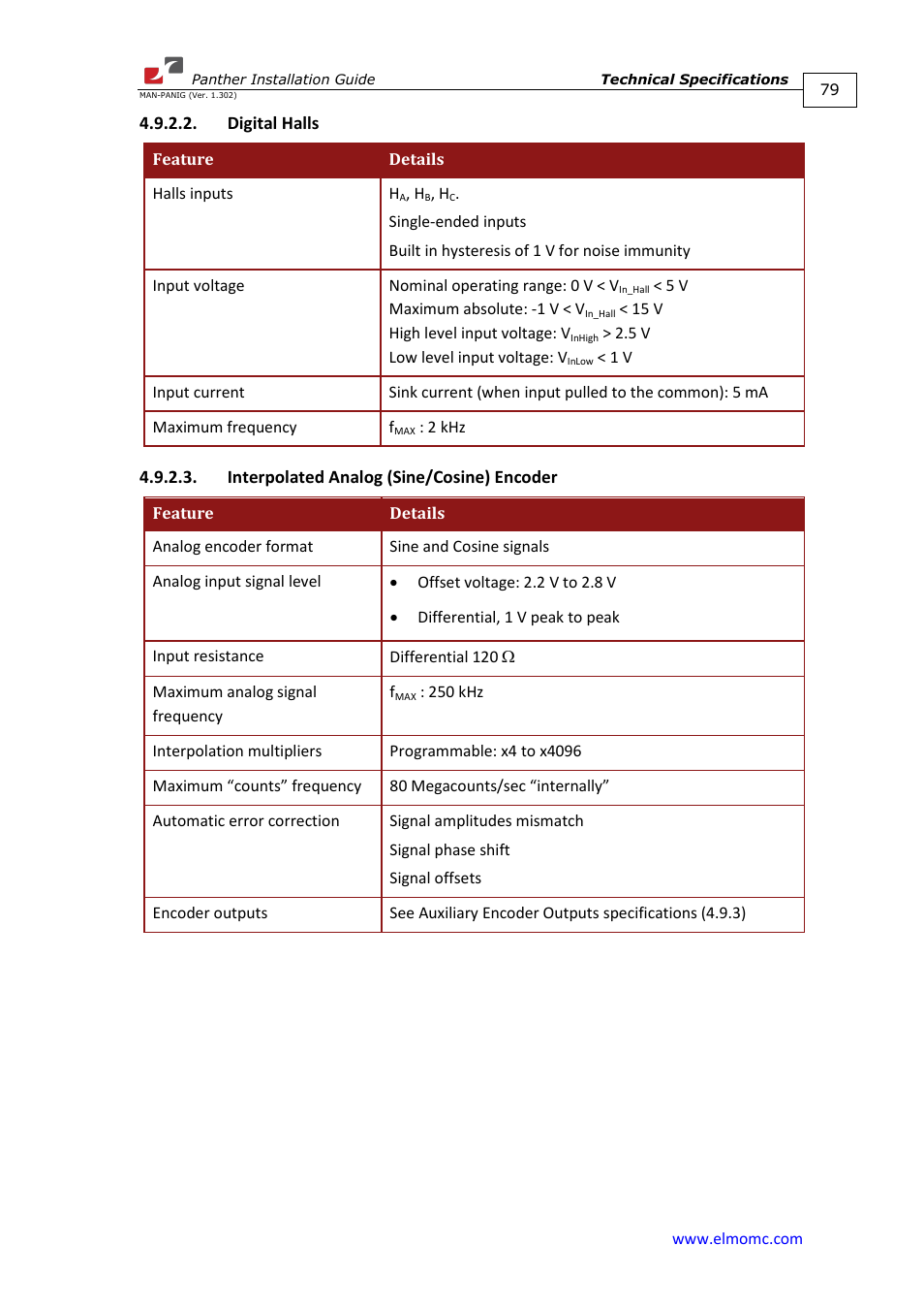 Digital halls, Interpolated analog (sine/cosine) encoder | ElmoMC ExtrIQ Digital Servo Drives-Panther User Manual | Page 79 / 88