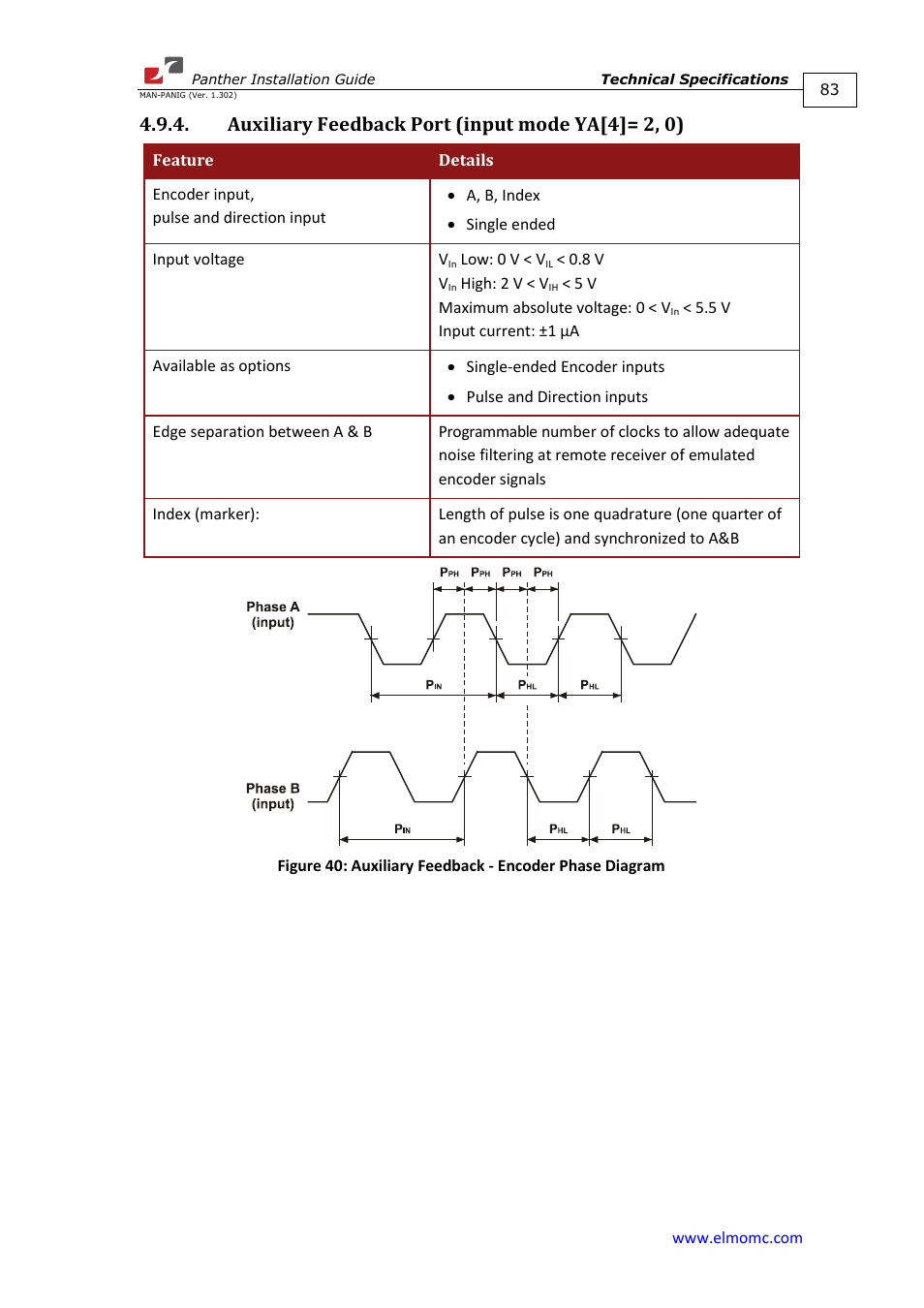 Auxiliary feedback port (input mode ya[4]= 2, 0) | ElmoMC ExtrIQ Digital Servo Drives-Panther User Manual | Page 83 / 88