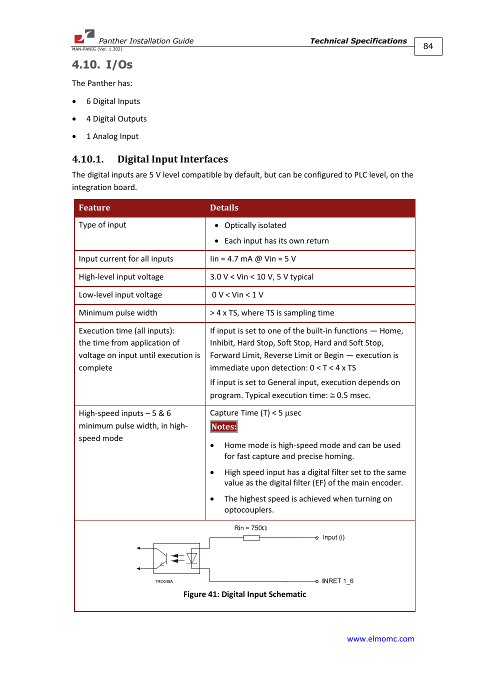 I/os, Digital input interfaces | ElmoMC ExtrIQ Digital Servo Drives-Panther User Manual | Page 84 / 88