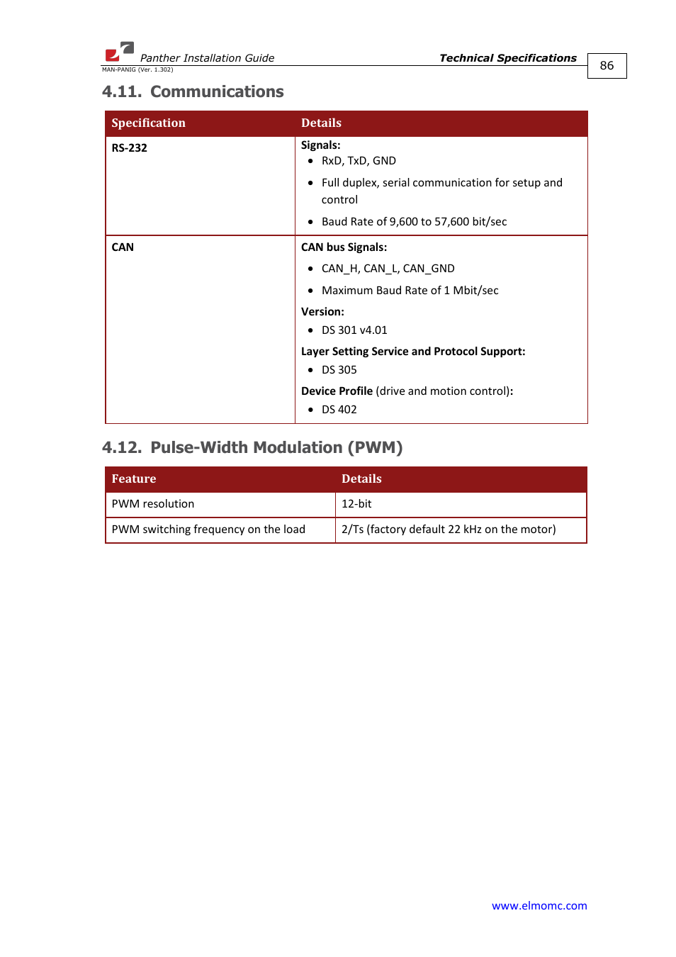 Communications, Pulse-width modulation (pwm), Communications 4.12. pulse-width modulation (pwm) | ElmoMC ExtrIQ Digital Servo Drives-Panther User Manual | Page 86 / 88