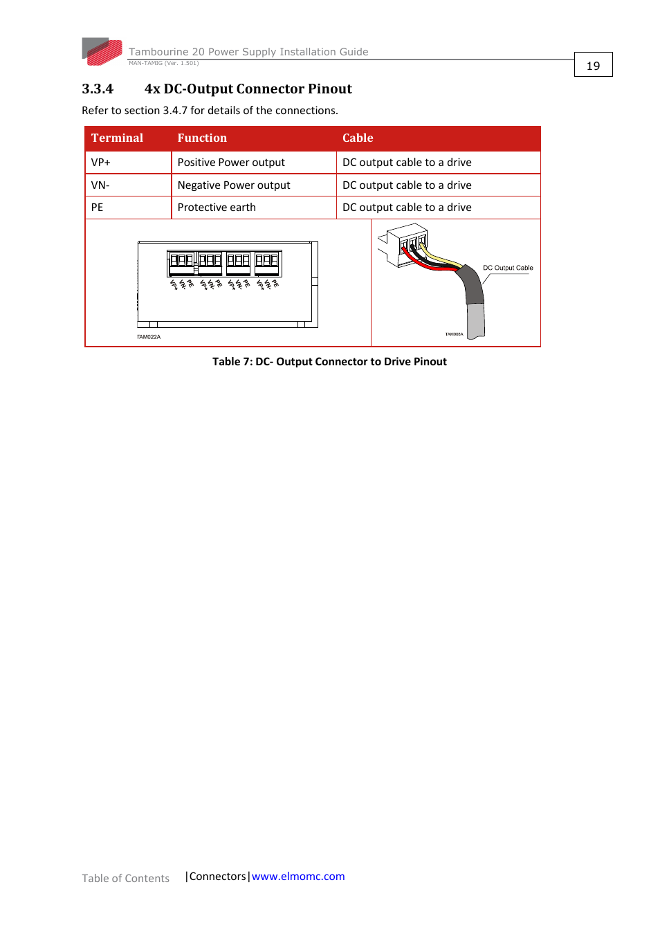 4 4x dc-output connector pinout, 4x dc-output connector pinout | ElmoMC Power Supplies-TAM-20 User Manual | Page 19 / 31