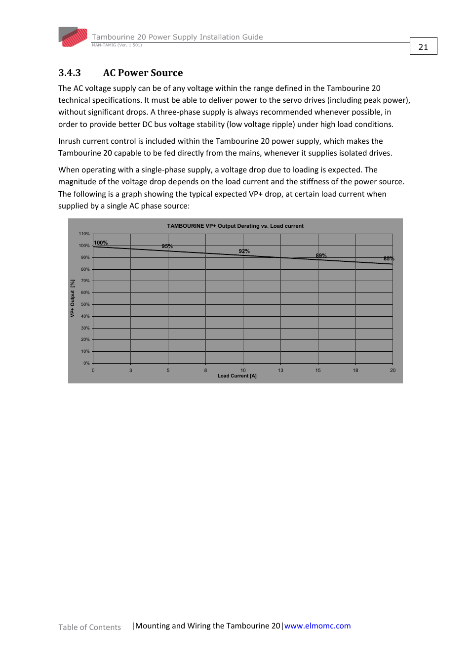 ElmoMC Power Supplies-TAM-20 User Manual | Page 21 / 31