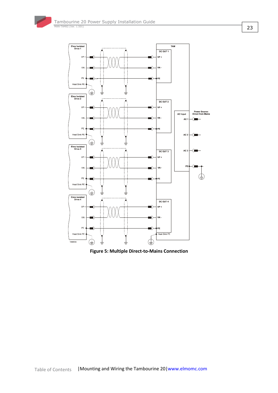 ElmoMC Power Supplies-TAM-20 User Manual | Page 23 / 31