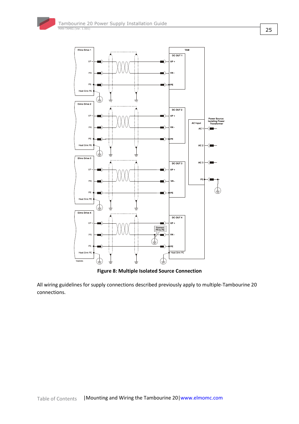 ElmoMC Power Supplies-TAM-20 User Manual | Page 25 / 31