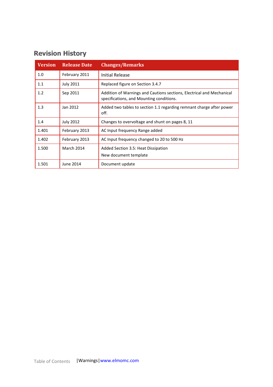 Revision history | ElmoMC Power Supplies-TAM-20 User Manual | Page 3 / 31