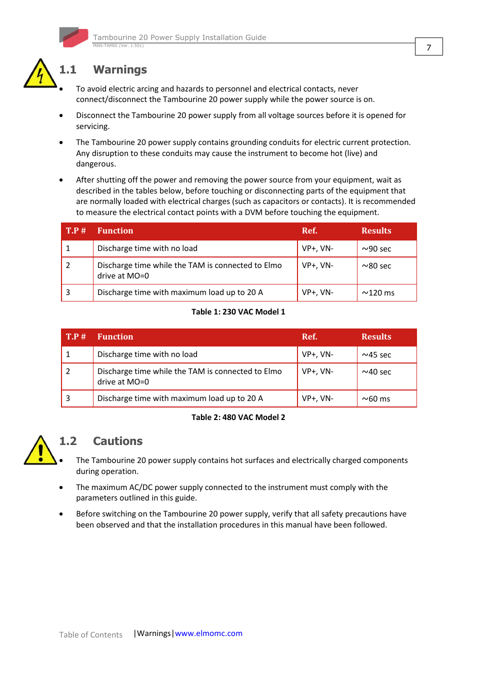 1 warnings, 2 cautions, N 1.1 | Warnings, Cautions | ElmoMC Power Supplies-TAM-20 User Manual | Page 7 / 31