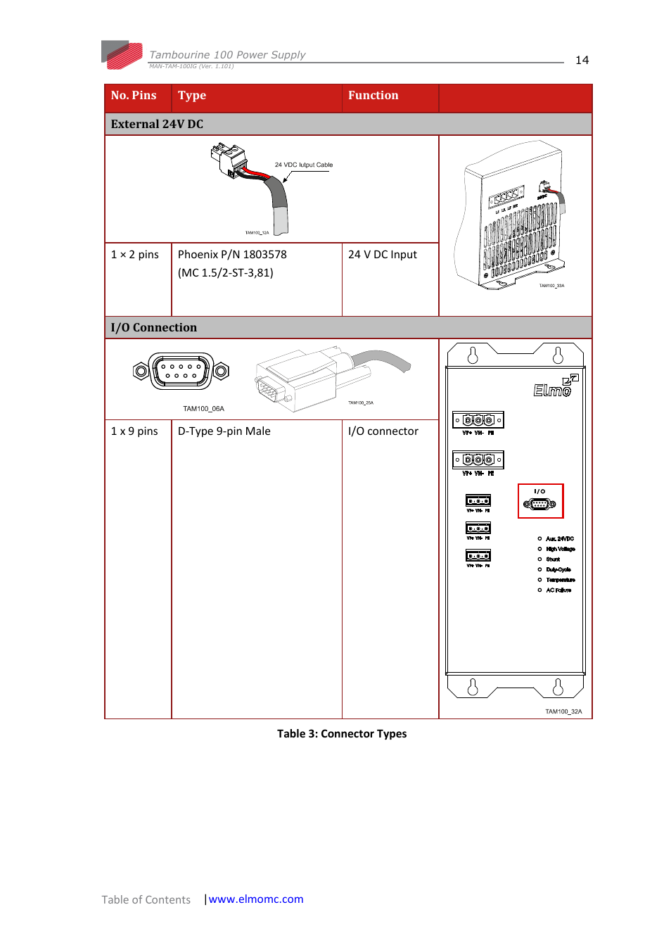 ElmoMC Power Supplies-TAM-100 User Manual | Page 14 / 29