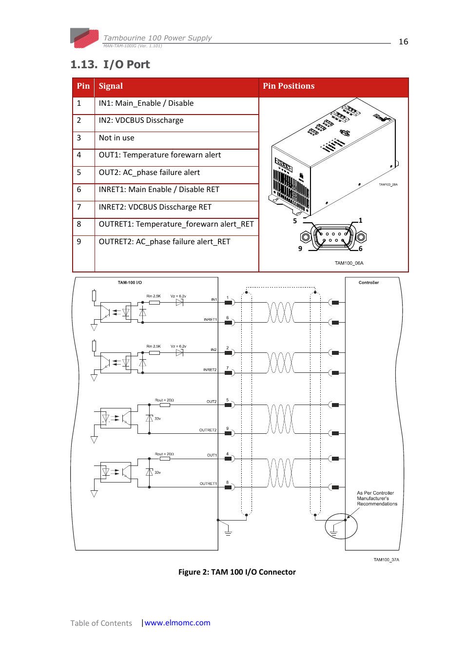 I/o port | ElmoMC Power Supplies-TAM-100 User Manual | Page 16 / 29