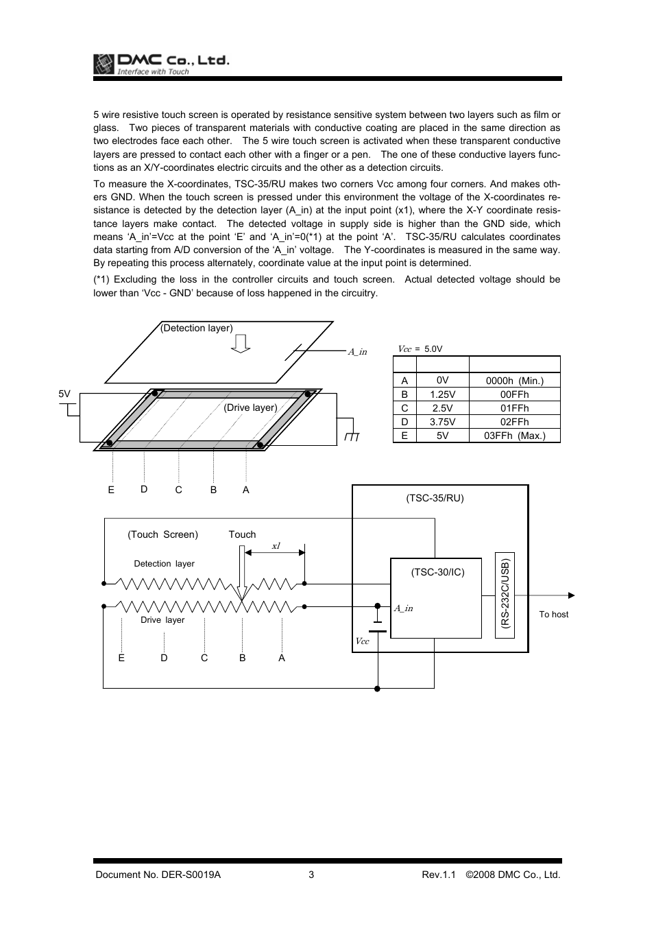 DMC TSC-35/RU User Manual | Page 4 / 13