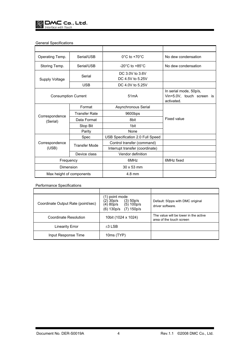 DMC TSC-35/RU User Manual | Page 5 / 13