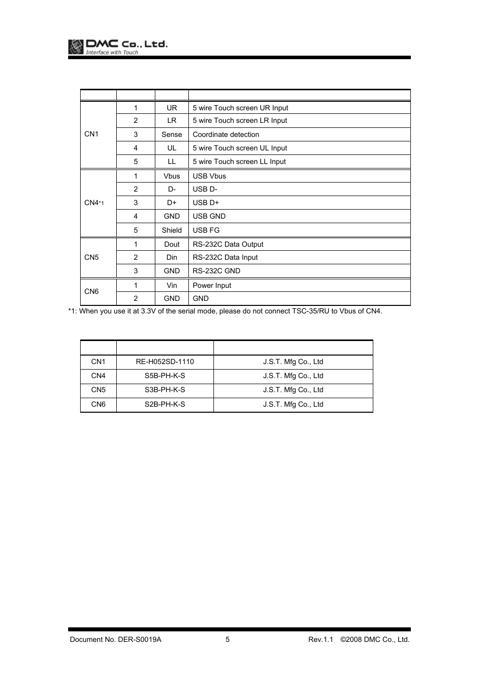 DMC TSC-35/RU User Manual | Page 6 / 13