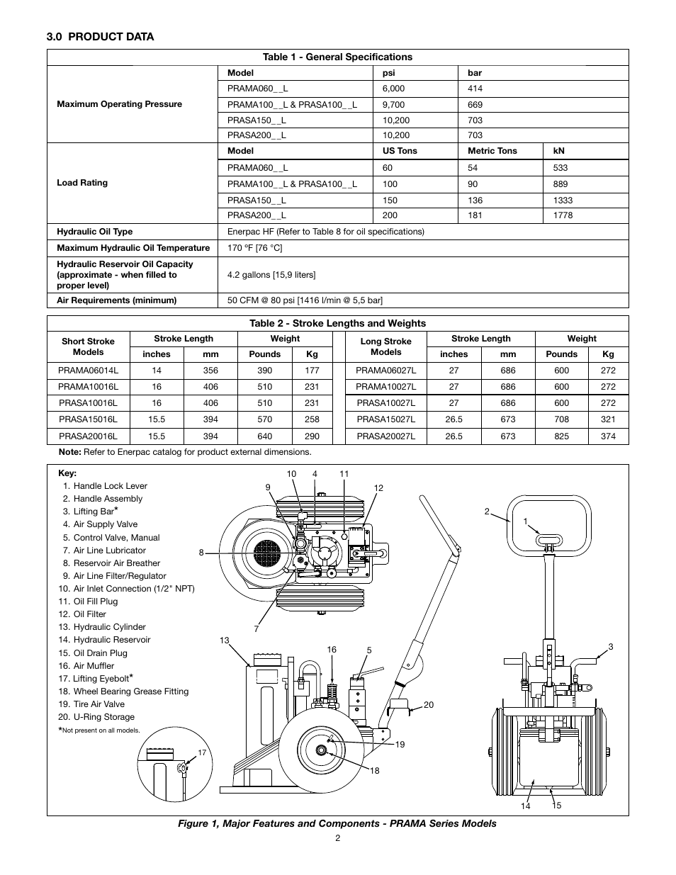 Enerpac PR-Series Air User Manual | Page 2 / 24