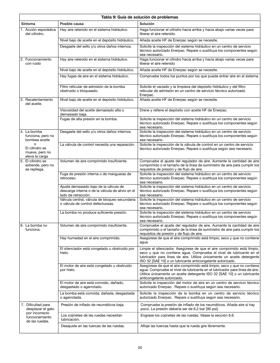 Enerpac PR-Series Air User Manual | Page 20 / 24