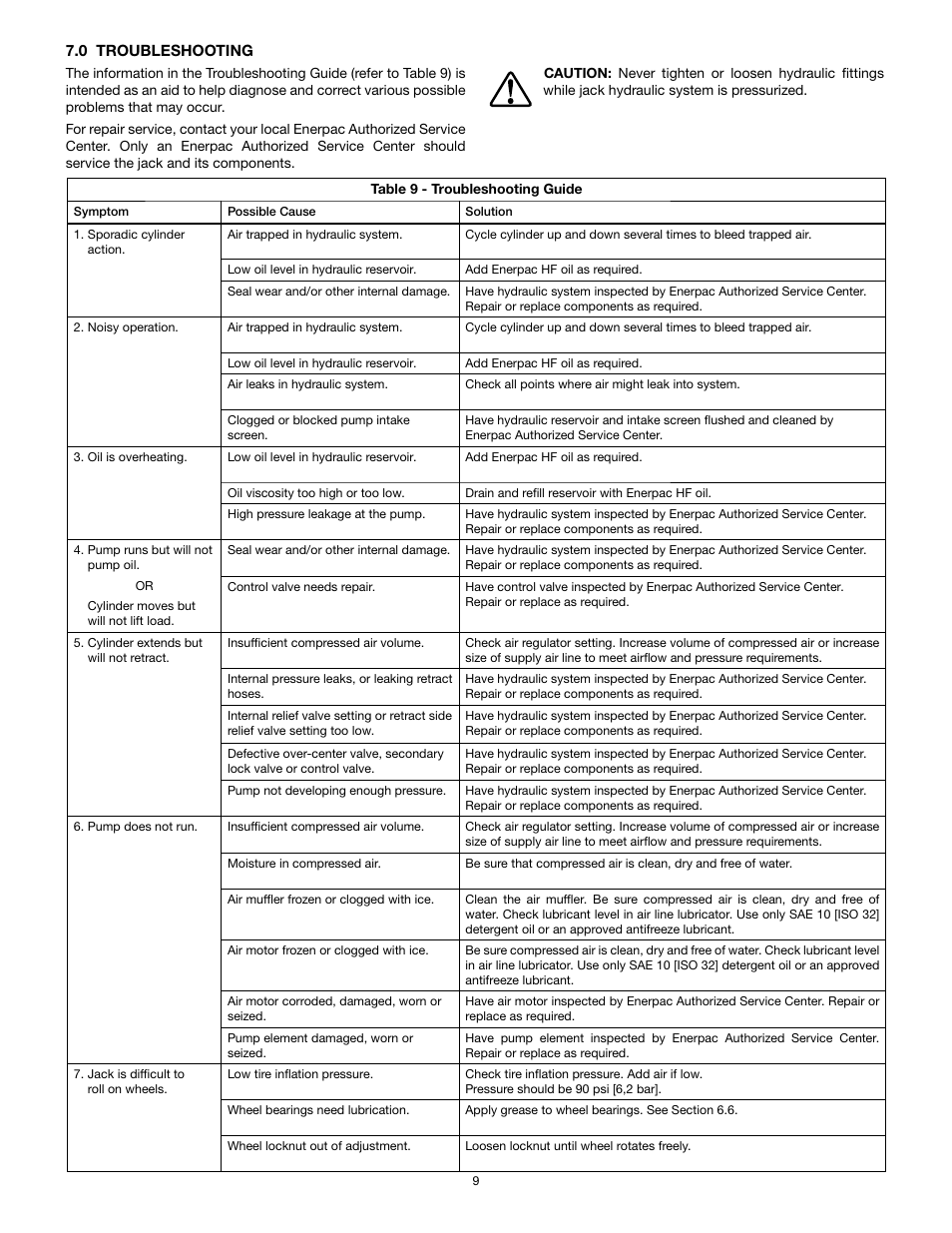 Enerpac PR-Series Air User Manual | Page 9 / 24