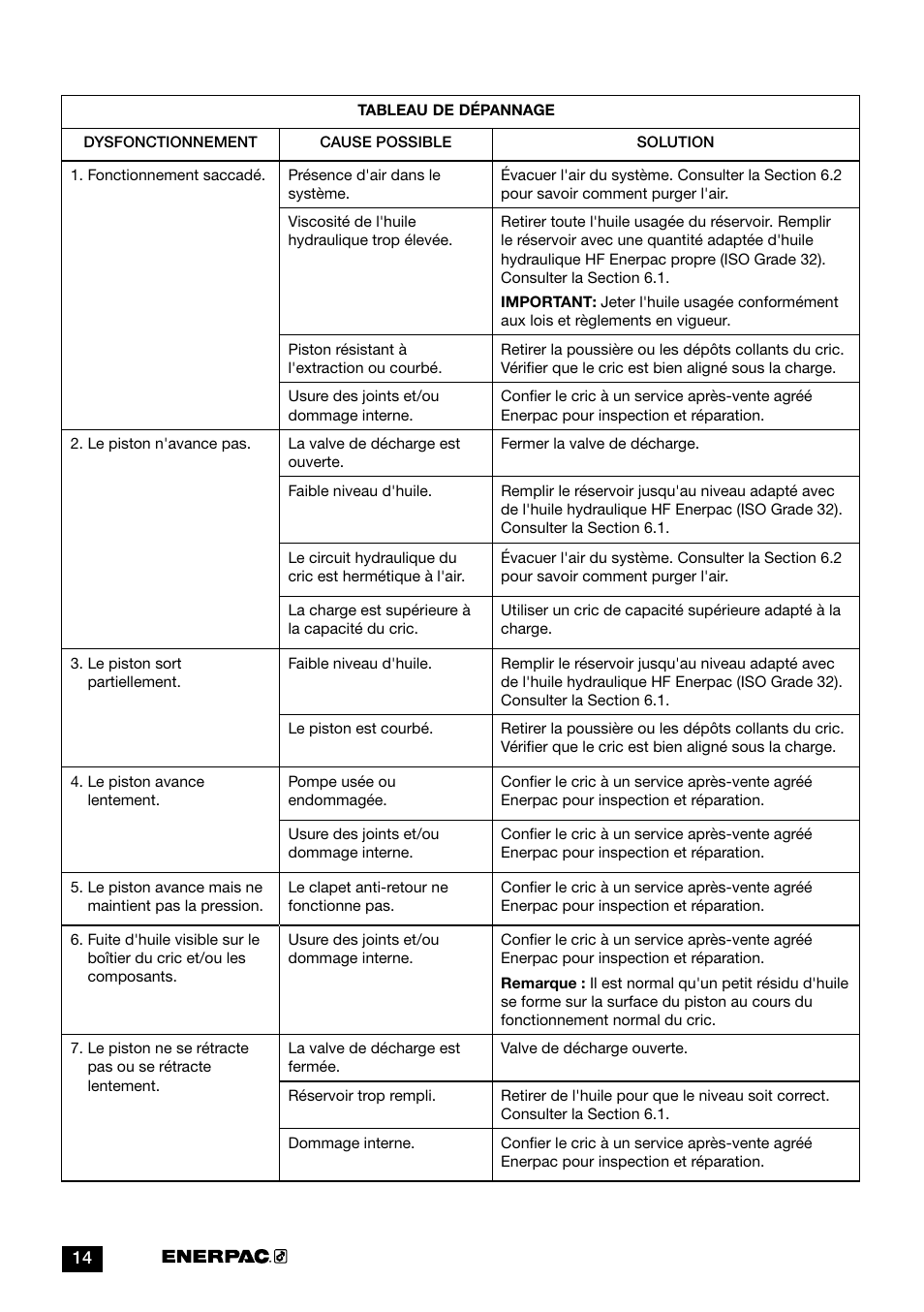 Enerpac GBJ-Series User Manual | Page 14 / 88