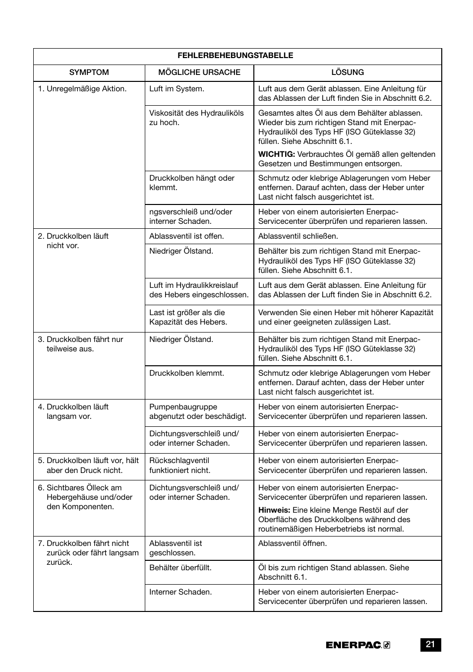 Enerpac GBJ-Series User Manual | Page 21 / 88