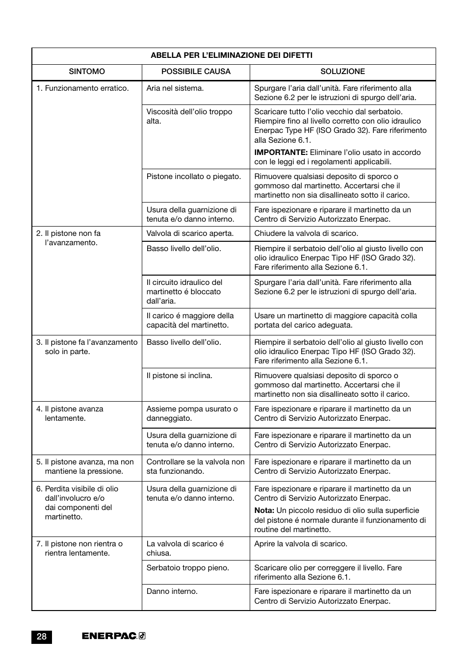 Enerpac GBJ-Series User Manual | Page 28 / 88