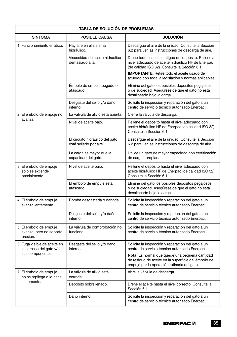 Enerpac GBJ-Series User Manual | Page 35 / 88