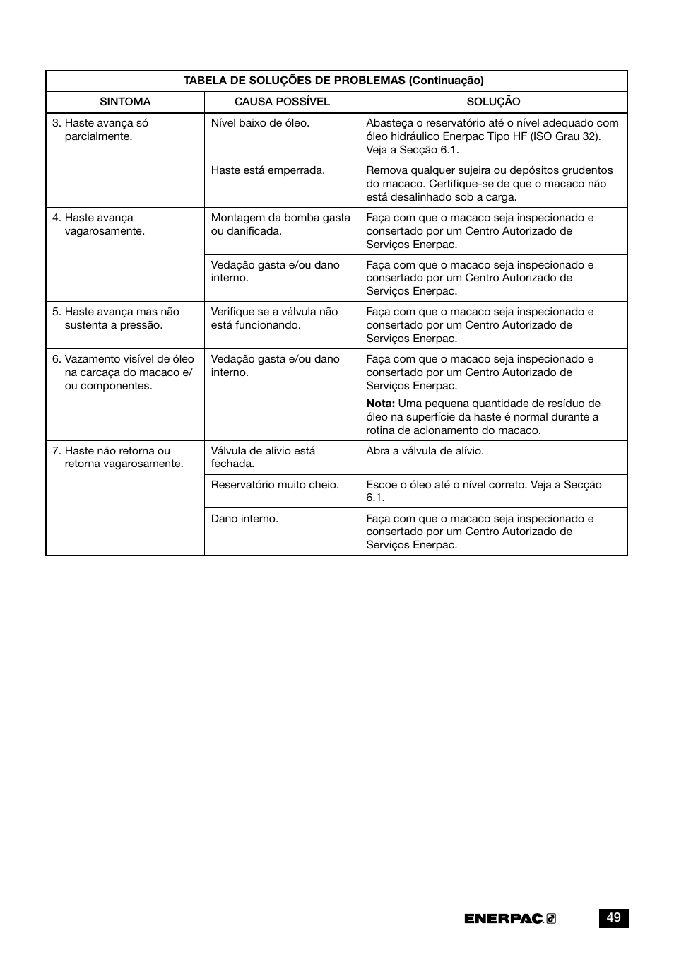 Enerpac GBJ-Series User Manual | Page 49 / 88