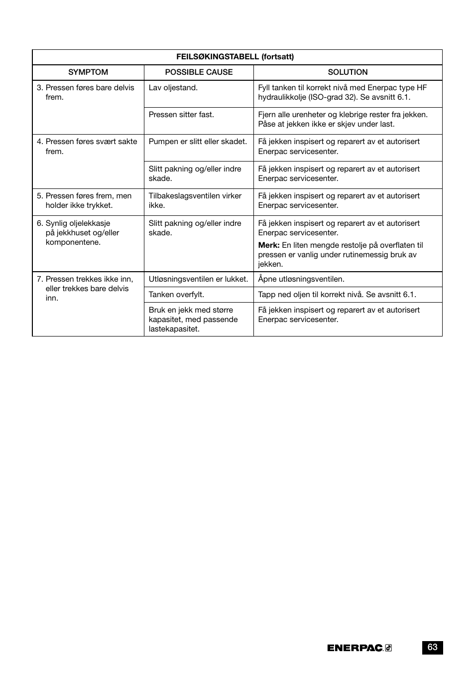 Enerpac GBJ-Series User Manual | Page 63 / 88