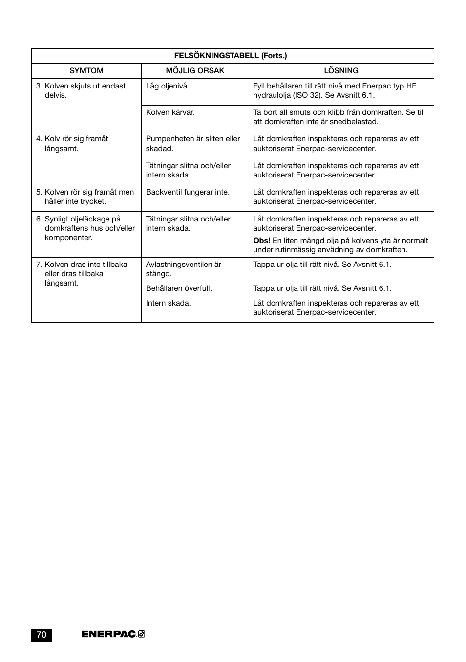 Enerpac GBJ-Series User Manual | Page 70 / 88