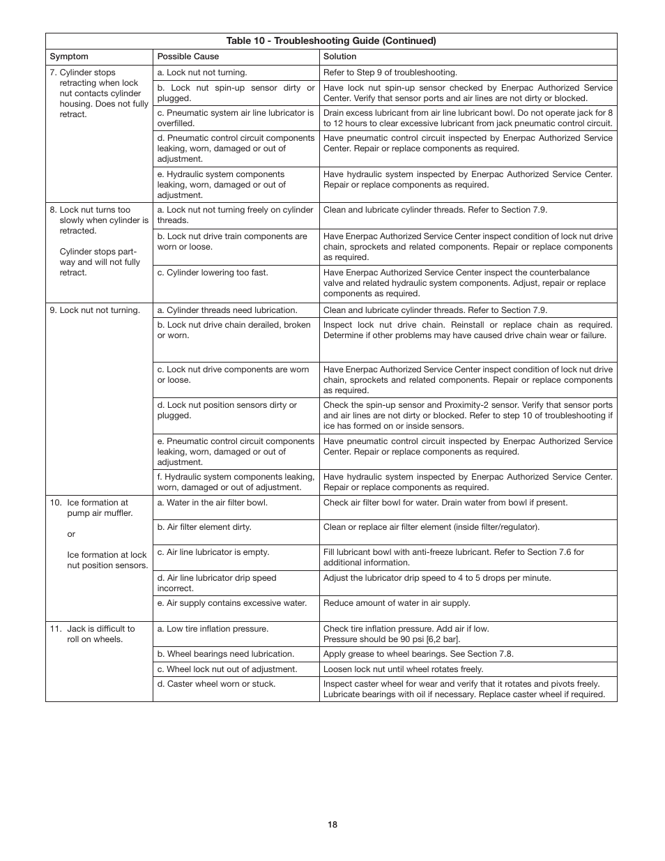 Enerpac PL200-Series User Manual | Page 18 / 76