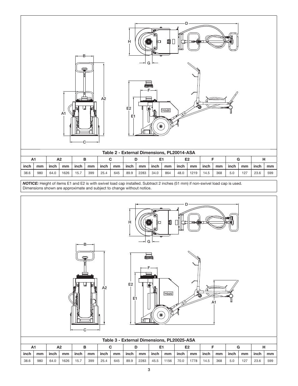 Enerpac PL200-Series User Manual | Page 3 / 76