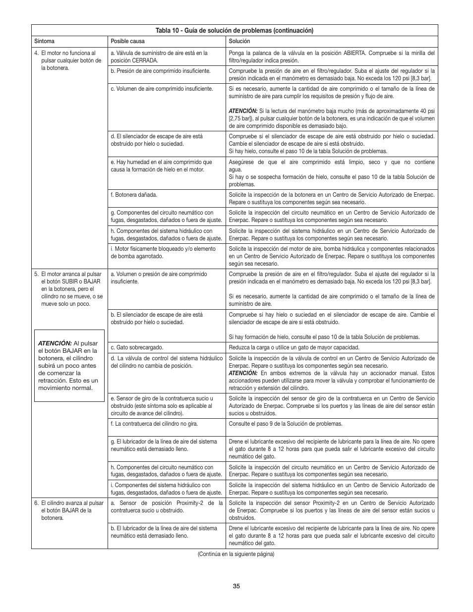 Enerpac PL200-Series User Manual | Page 35 / 76