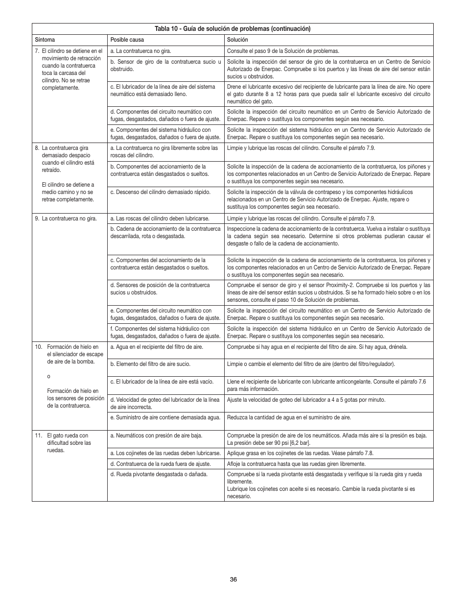 Enerpac PL200-Series User Manual | Page 36 / 76