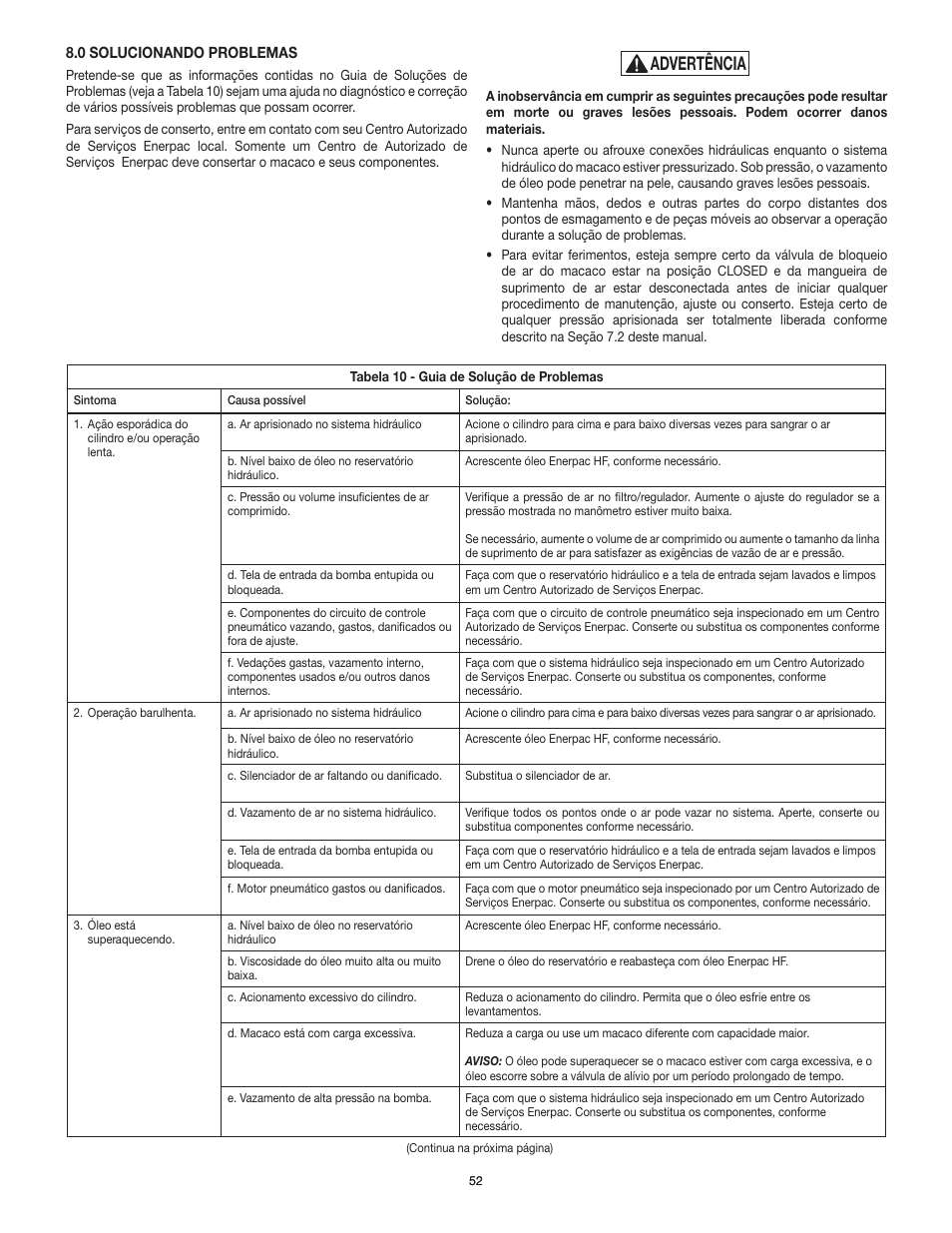 Advertência | Enerpac PL200-Series User Manual | Page 52 / 76