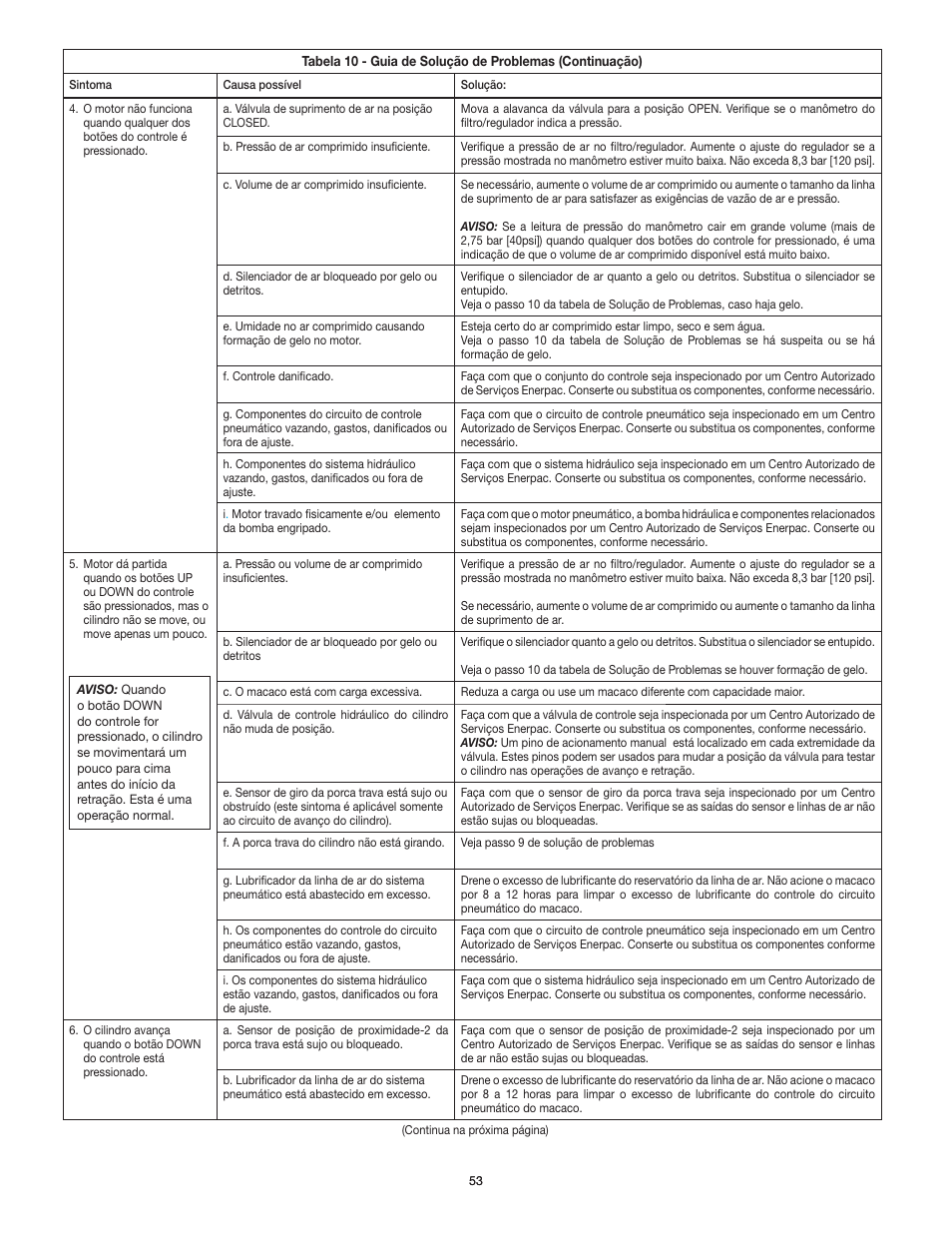 Enerpac PL200-Series User Manual | Page 53 / 76