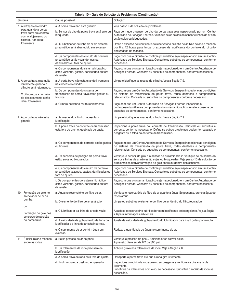 Enerpac PL200-Series User Manual | Page 54 / 76