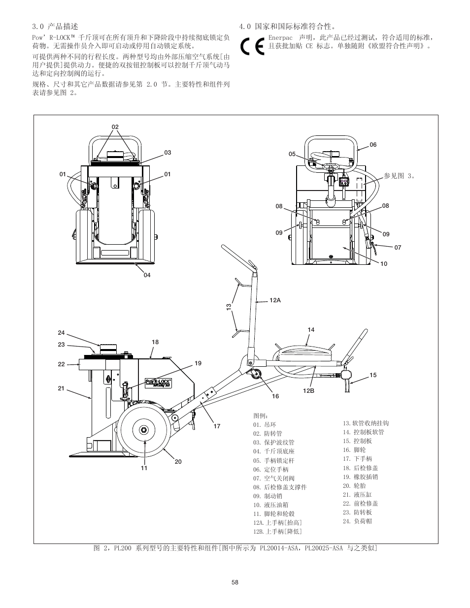 Enerpac PL200-Series User Manual | Page 58 / 76