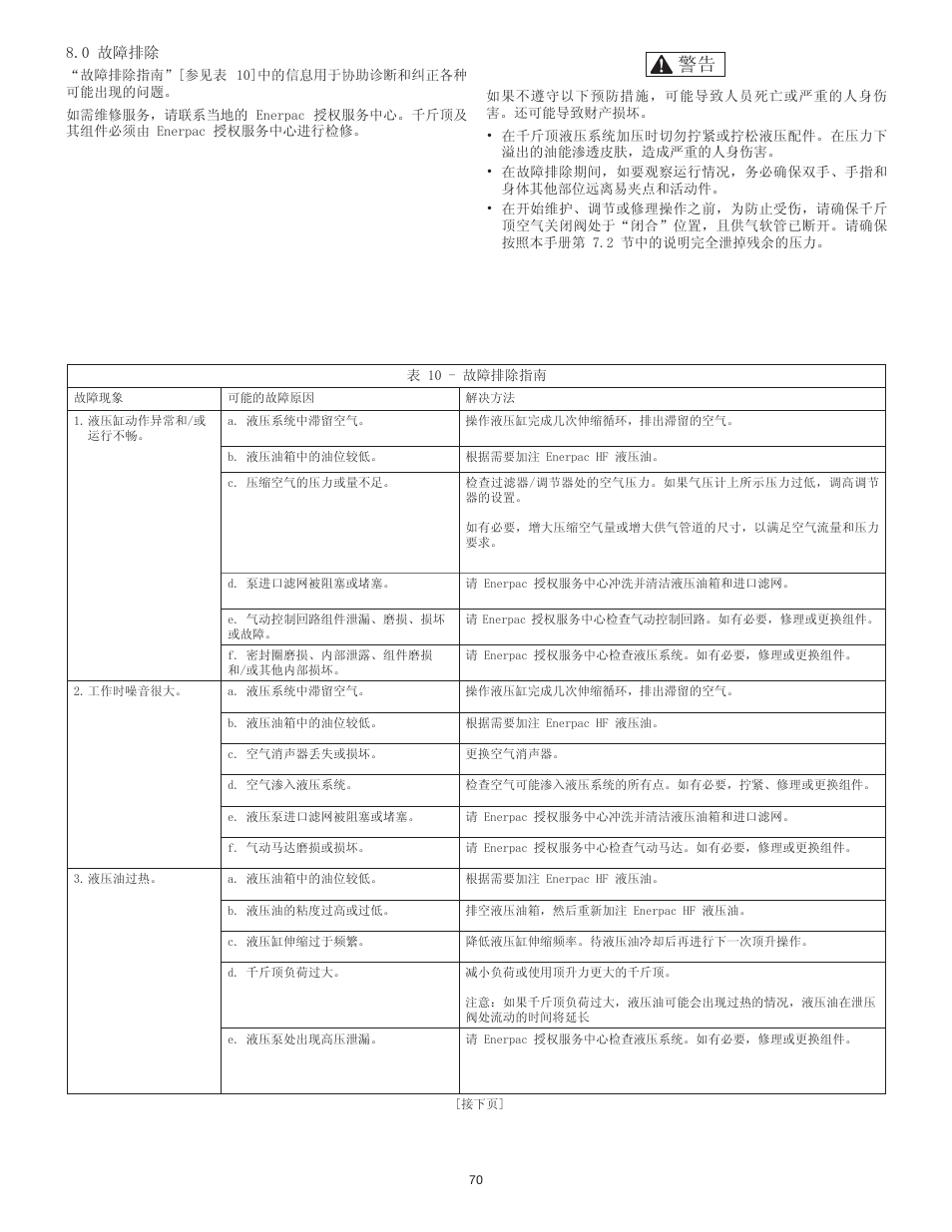 Enerpac PL200-Series User Manual | Page 70 / 76