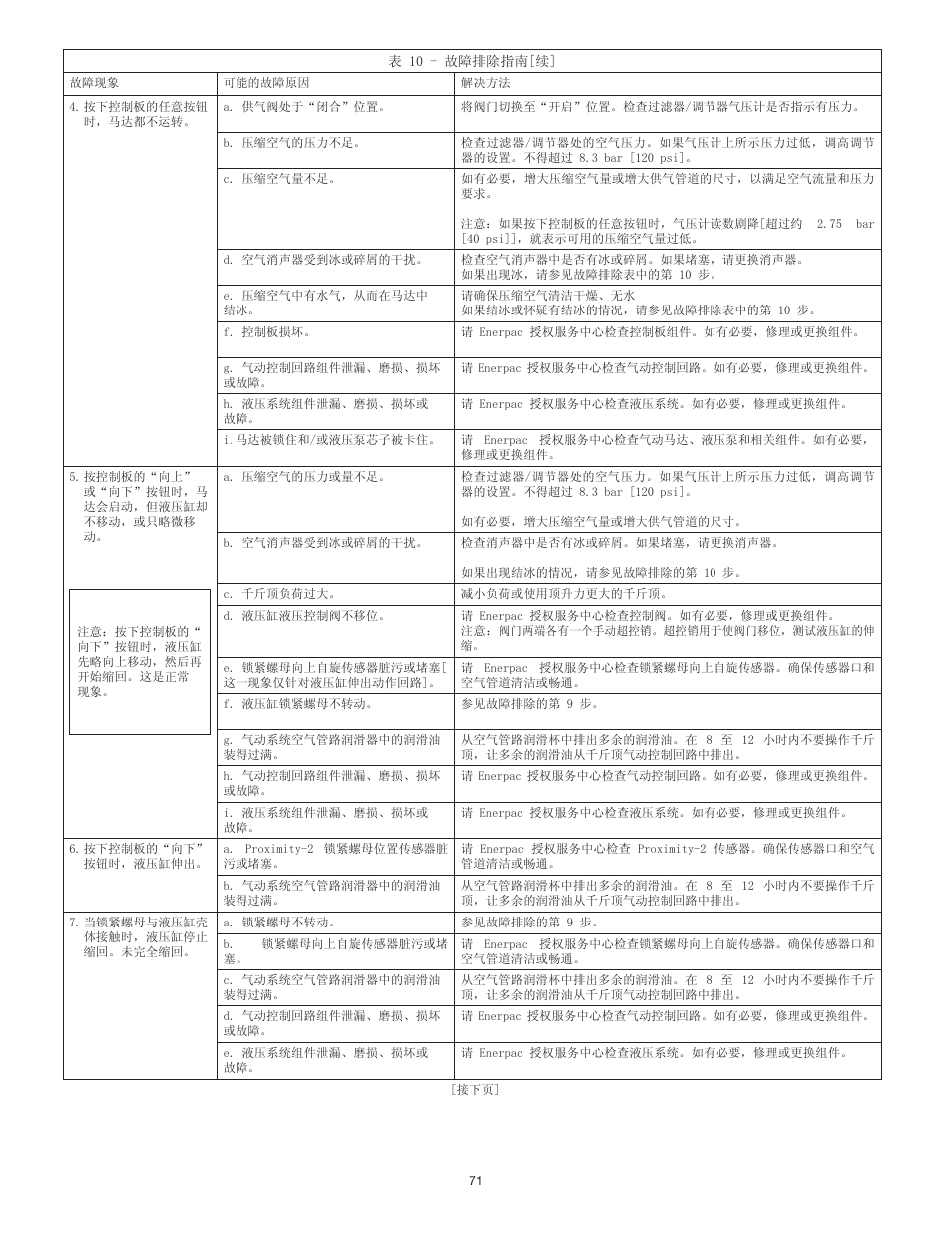 Enerpac PL200-Series User Manual | Page 71 / 76