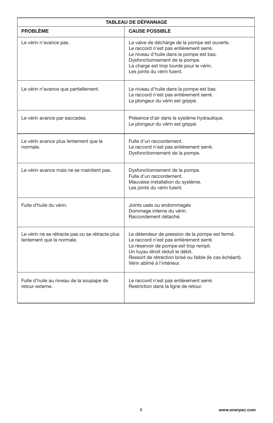 Enerpac RSM-Series User Manual | Page 8 / 52