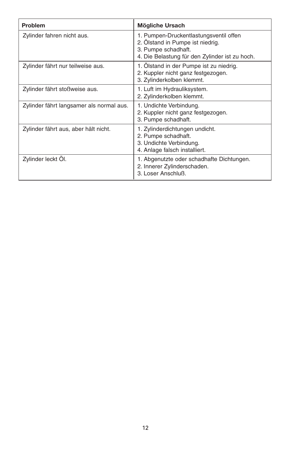 Enerpac BRD-Series User Manual | Page 12 / 32