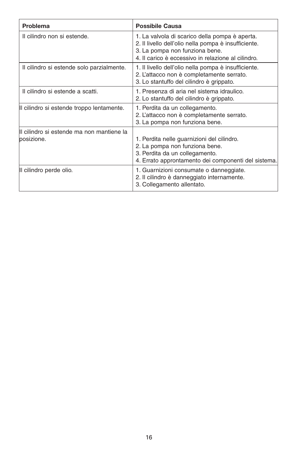 Enerpac BRD-Series User Manual | Page 16 / 32