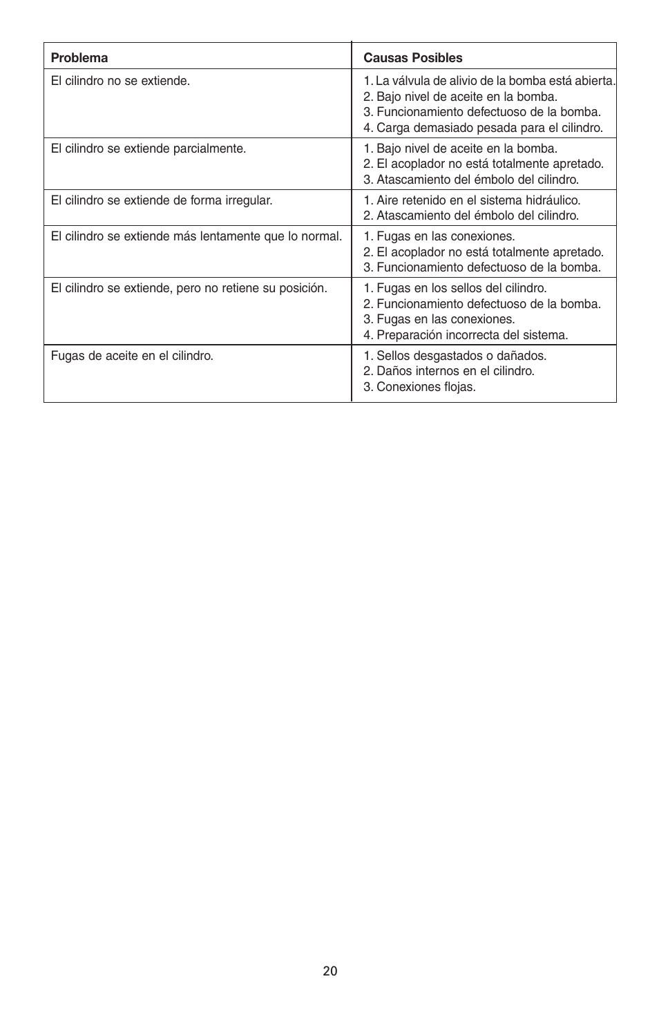 Enerpac BRD-Series User Manual | Page 20 / 32